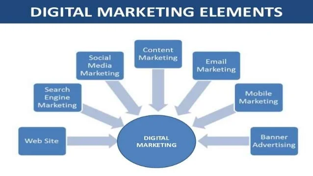 Digital Marketing Services